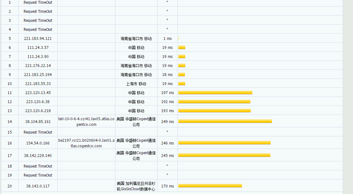GigsGigsCloud - 洛杉矶CN2 GIA高防 带宽500M 月付16美元 评测-