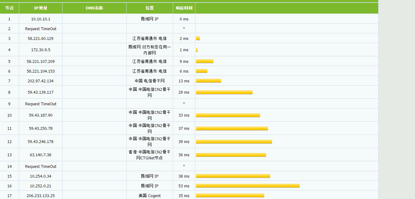 MegaLayer - 2022年五折优惠 圣何塞 香港 菲律宾 vps 年付199元/新加坡月付99元 评测插图(4) MegaLayer - 2022年五折优惠 圣何塞 香港 菲律宾 vps 年付199元/新加坡月付99元 评测插图(4)
