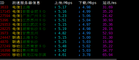 MegaLayer - 2022年五折优惠 圣何塞 香港 菲律宾 vps 年付199元/新加坡月付99元 评测插图(2) MegaLayer - 2022年五折优惠 圣何塞 香港 菲律宾 vps 年付199元/新加坡月付99元 评测插图(2)