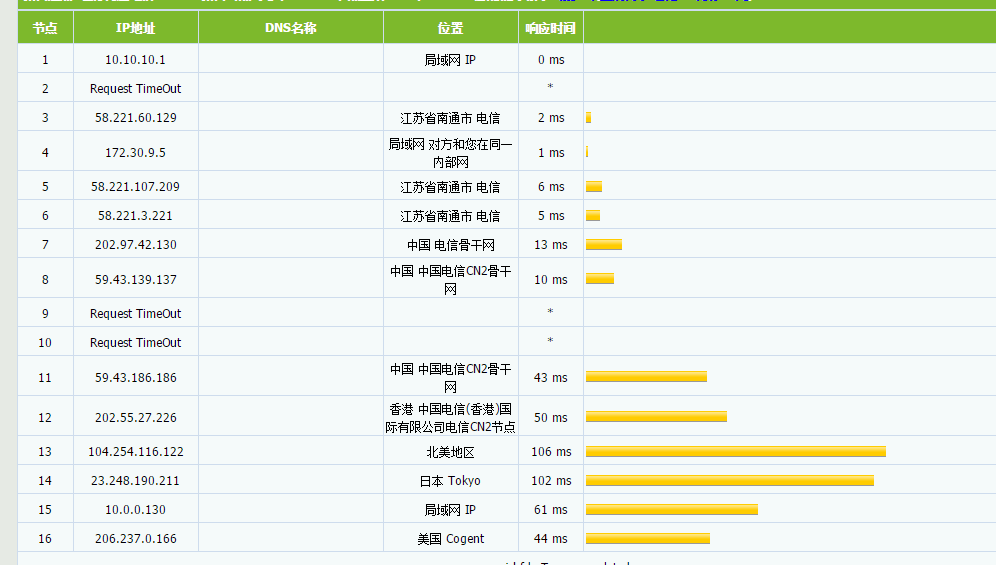 Ancloud - 美国弹性云 月付10元 / CERA大带宽 月付19元 评测-