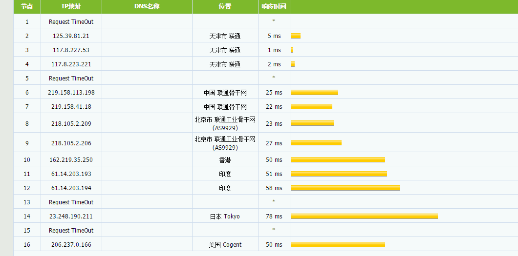 Ancloud - 美国弹性云 月付10元 / CERA大带宽 月付19元 评测-