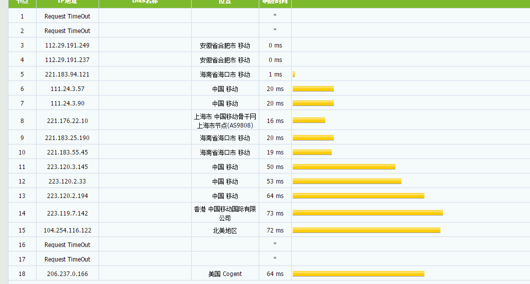 Ancloud - 美国弹性云 月付10元 / CERA大带宽 月付19元 评测-