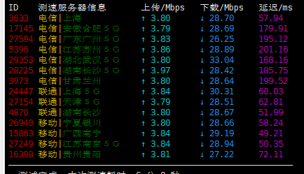 10g.biz - 月付2.75美元 香港CN2 GIA / 洛杉矶CN2 GIA 评测-