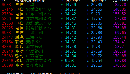 10g.biz - 月付2.75美元 香港CN2 GIA / 洛杉矶CN2 GIA 评测-