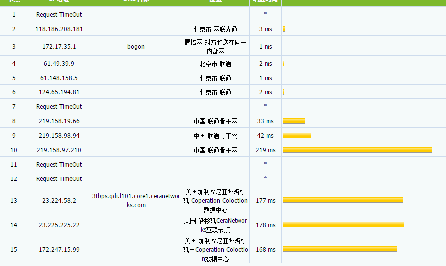 10g.biz - 月付2.75美元 香港CN2 GIA / 洛杉矶CN2 GIA 评测-