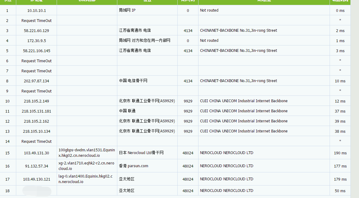 YXVM 香港VPS 1核1G 带宽500M 月付10美元 评测-