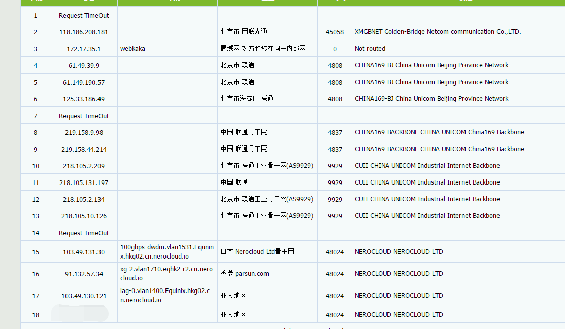 YXVM 香港VPS 1核1G 带宽500M 月付10美元 评测-