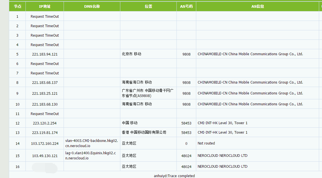 YXVM 香港VPS 1核1G 带宽500M 月付10美元 评测-