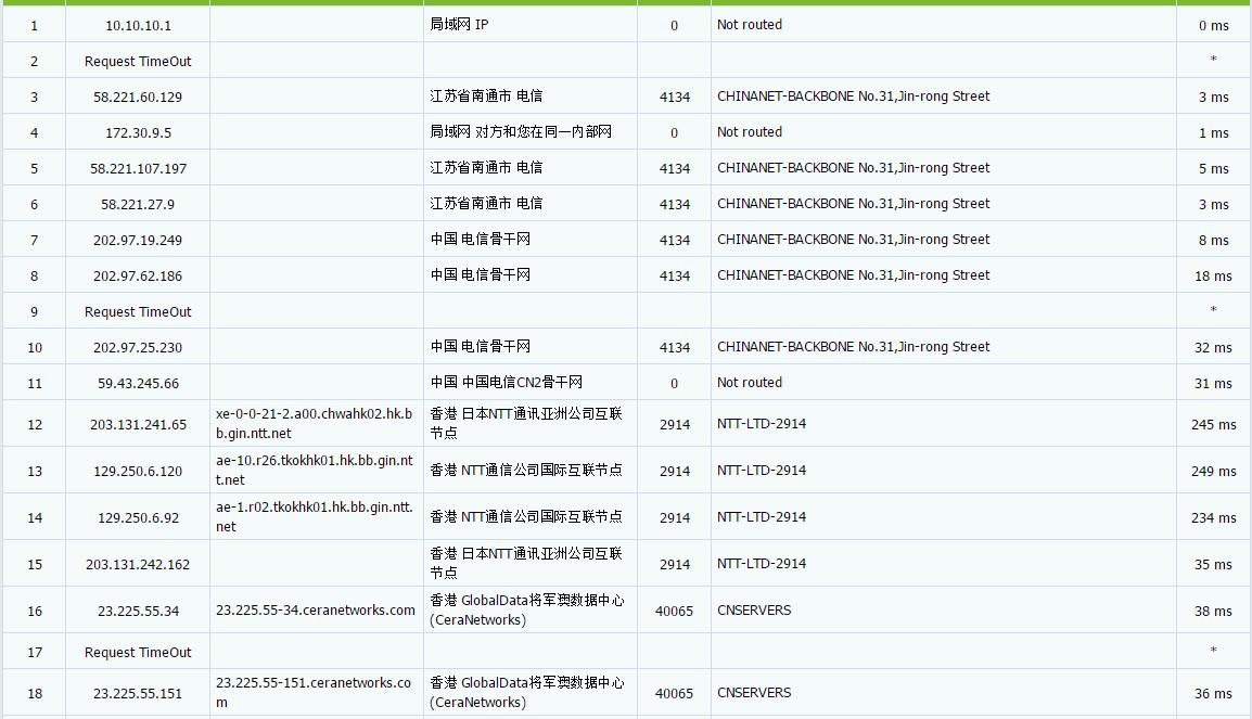 vmshell 香港5Gbps带宽全面评测-