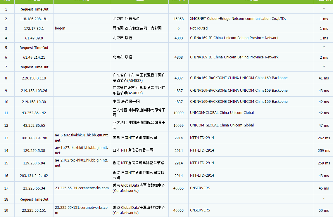 vmshell 香港5Gbps带宽全面评测-