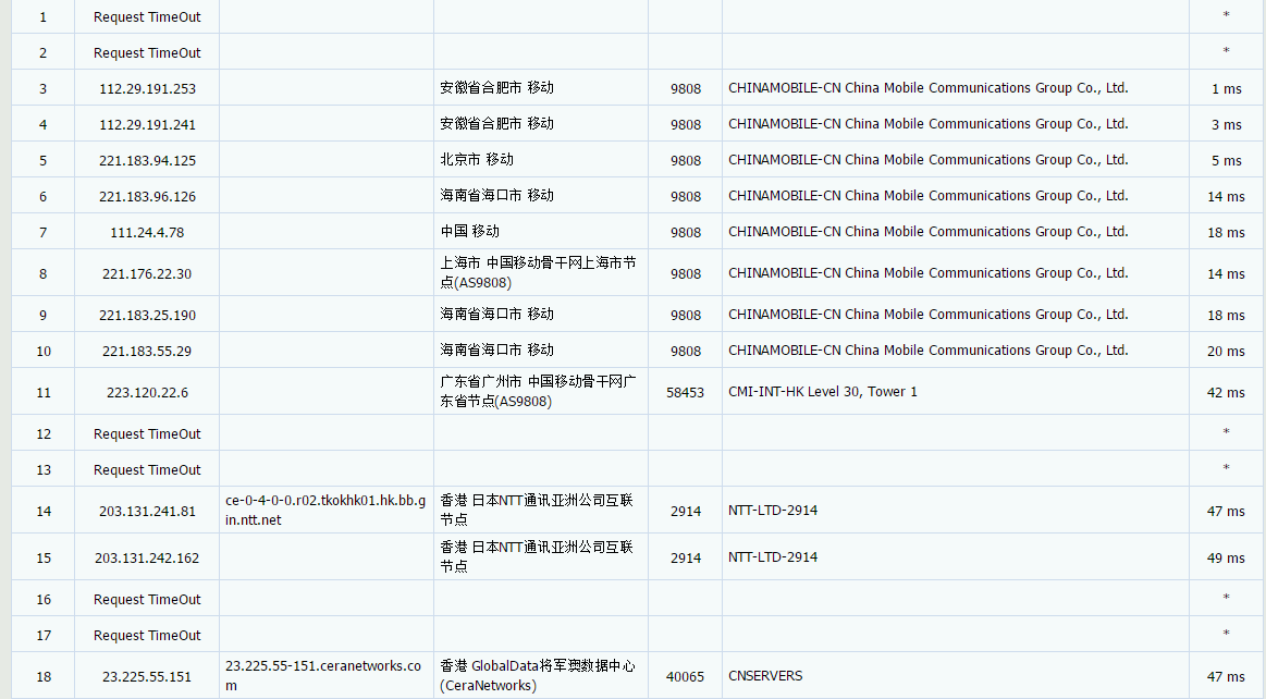 vmshell 香港5Gbps带宽全面评测-