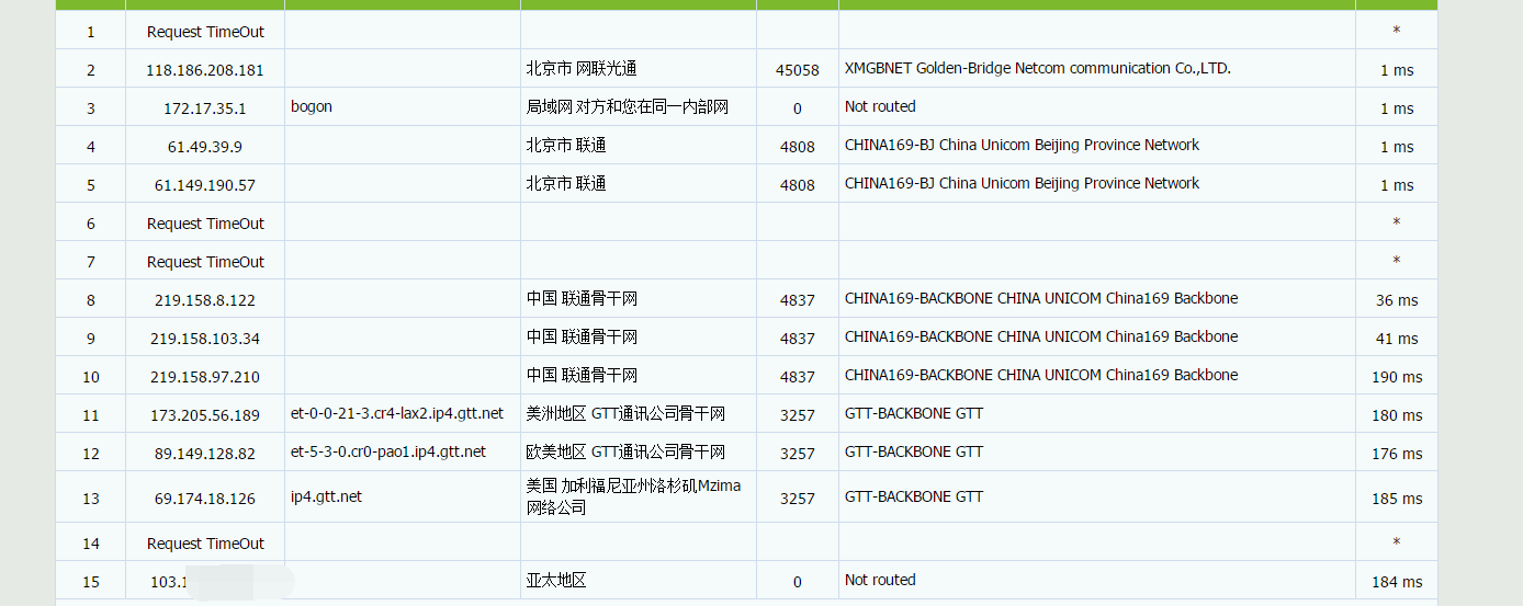 VMSHELL上新 圣何塞VPS 带宽10Gbps 年缴29.99 年缴内存1GB 流量1TB-