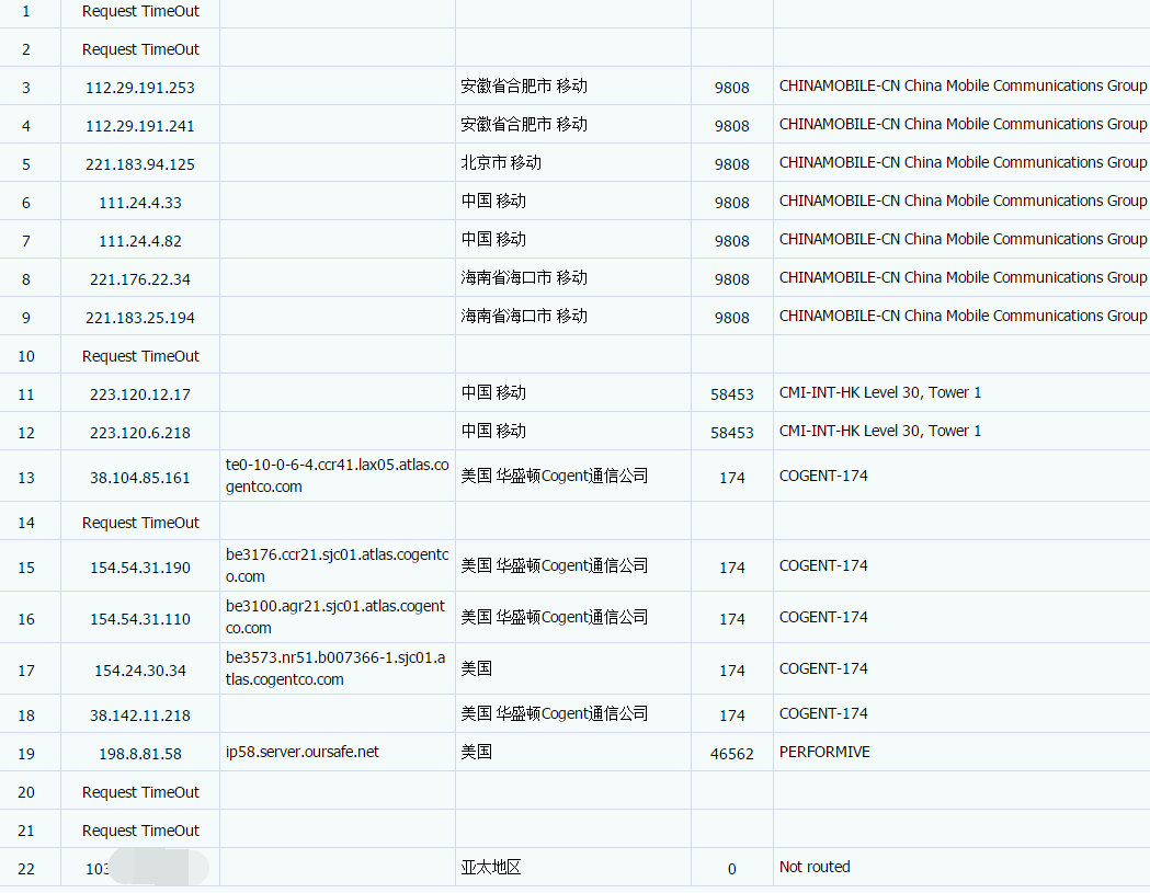 VMSHELL上新 圣何塞VPS 带宽10Gbps 年缴29.99 年缴内存1GB 流量1TB-