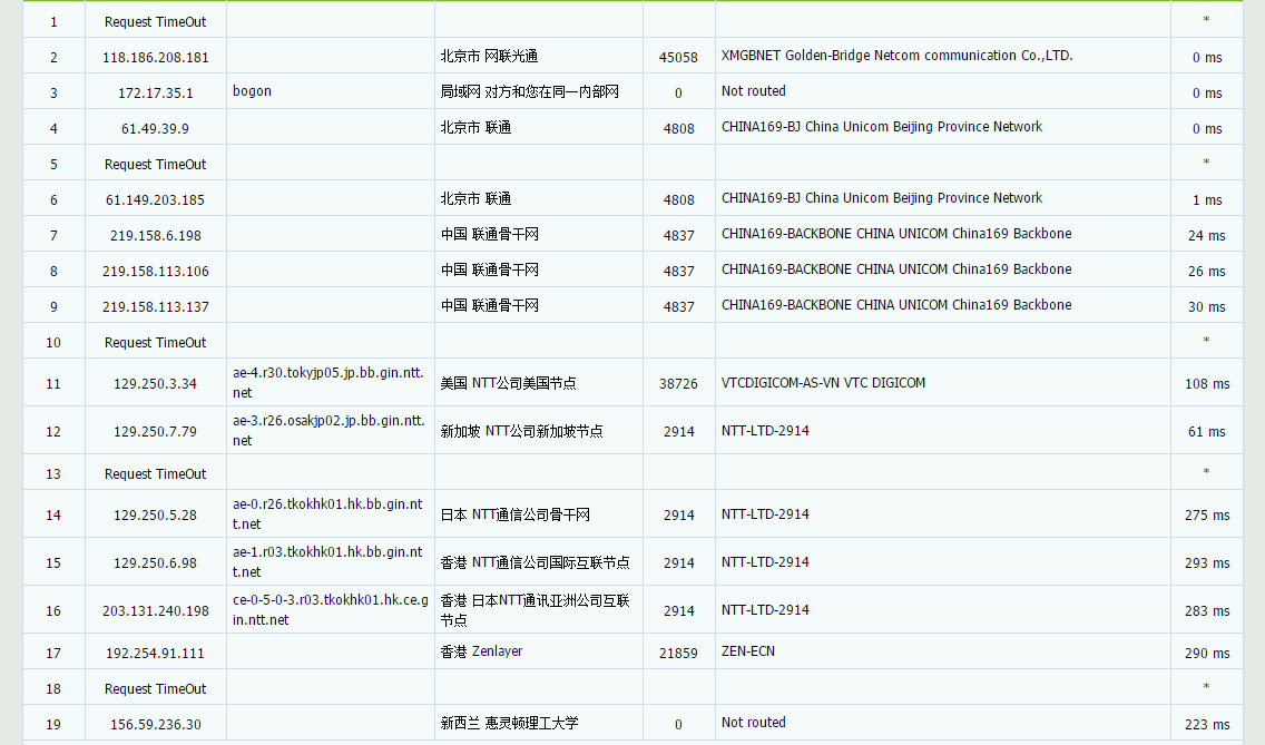 Ark Edge Cloud促销 香港国际NTT 1C1G 流量1T 带宽1Gbps 6折 年缴72美元 评测插图(5)
