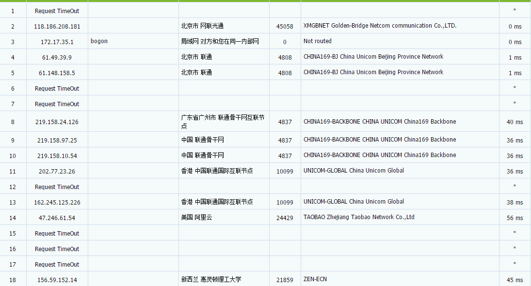 Ark Edge Cloud促销 香港大陆优化 4C15G 流量500GB 带宽1Gbps 6折 月缴81美元 评测插图(5)
