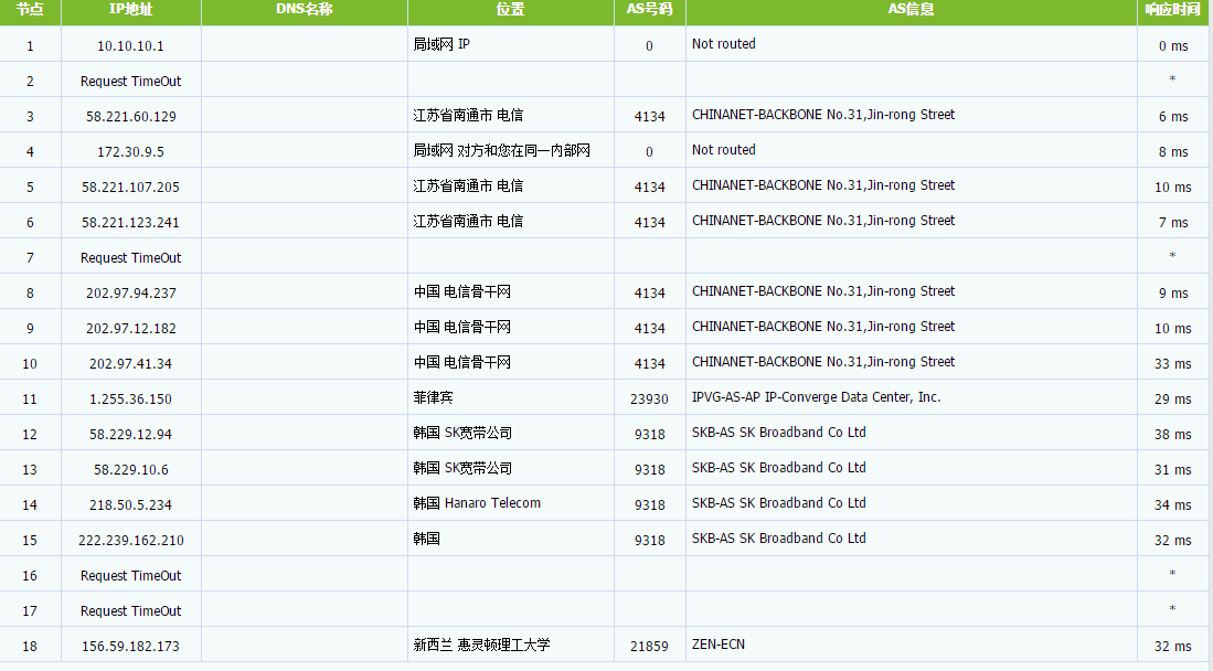 Ark Edge Cloud促销 韩国国际 1C1G 流量1TB 带宽1Gbps 6折 年缴72美元 评测-