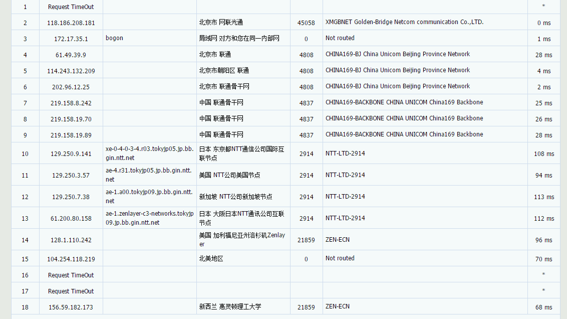 Ark Edge Cloud促销 韩国国际 1C1G 流量1TB 带宽1Gbps 6折 年缴72美元 评测-