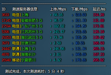 Xenspec:美国不限流量VPS,低至$2.95/月,1Gbps带宽,自带40Gbps防御 评测-