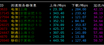 VMISS促销 月缴18元 香港CMI 500Mbps大宽带 洛杉矶BGP 日本 IIJ 韩国BGP 评测-