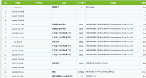 VMISS促销 月缴18元 香港CMI 500Mbps大宽带 洛杉矶BGP 日本 IIJ 韩国BGP 评测-