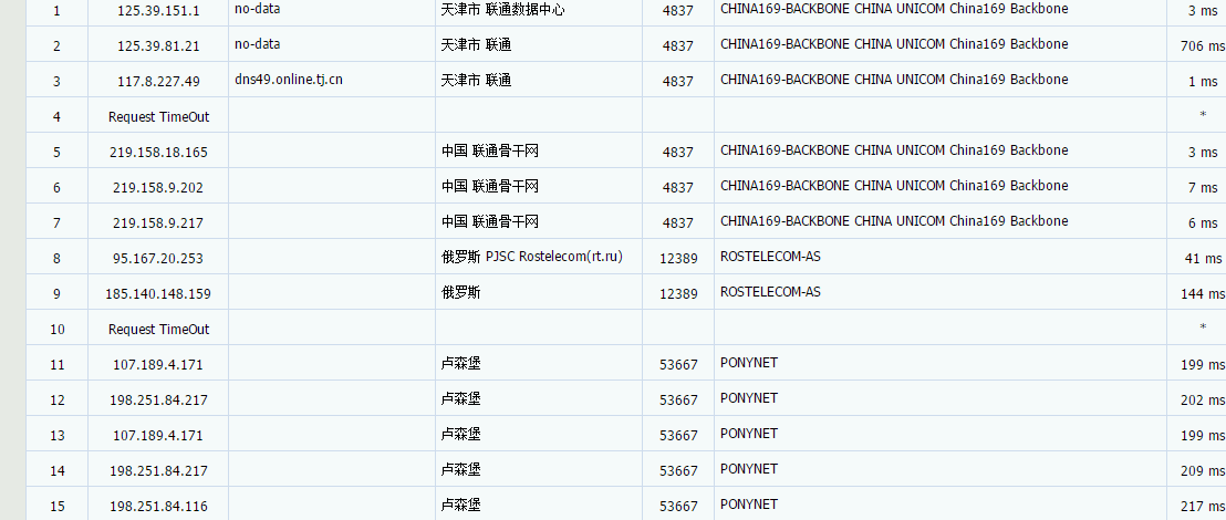 HostGnome卢森堡vps 抗投诉仅需$12.99/月 评测插图(3)