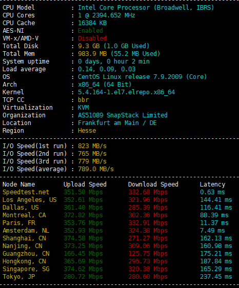 SaltyFish:德国vps,$6.5/月,三网联通9929线路/1G内存/10G SSD/300Mbps带宽@1.2T流量 评测-