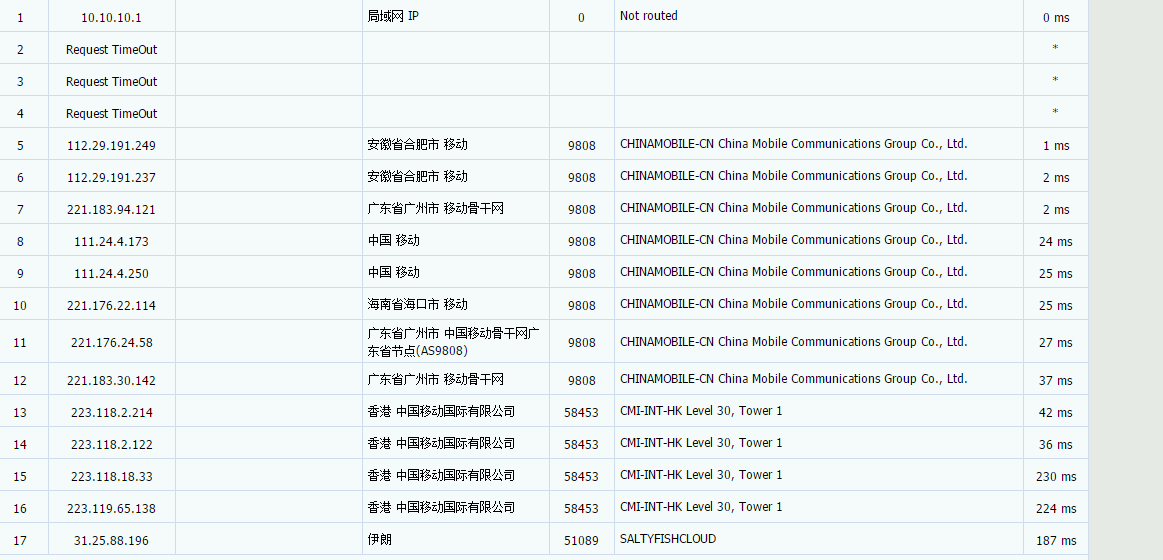 SaltyFish:德国vps,$6.5/月,三网联通9929线路/1G内存/10G SSD/300Mbps带宽@1.2T流量 评测-