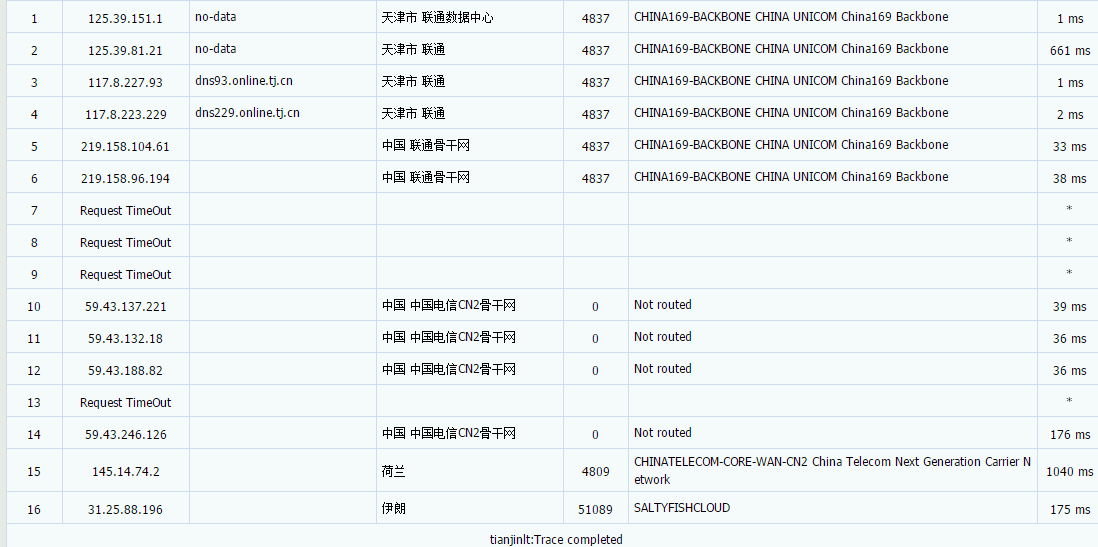 SaltyFish:德国vps,$6.5/月,三网联通9929线路/1G内存/10G SSD/300Mbps带宽@1.2T流量 评测-