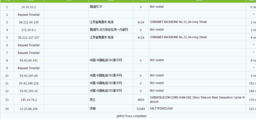 SaltyFish:德国vps,$6.5/月,三网联通9929线路/1G内存/10G SSD/300Mbps带宽@1.2T流量 评测-