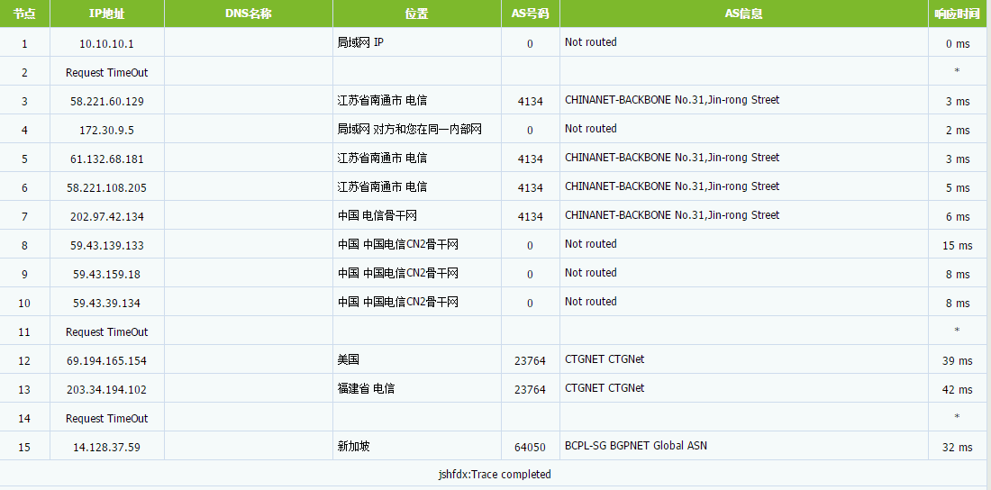 ZoroCloud三月促销:香港/美国VPS,三网强制CN2GIA& CUII,50G ddos高防 原生IP,7折优惠低至22元/月 评测-