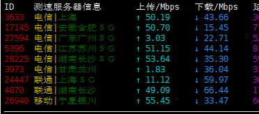 JuHost:香港BGP VPS:100M带宽,限量折扣100台,2.99美元/月起,支持支付宝/Paypal,3天退款保证 评测-