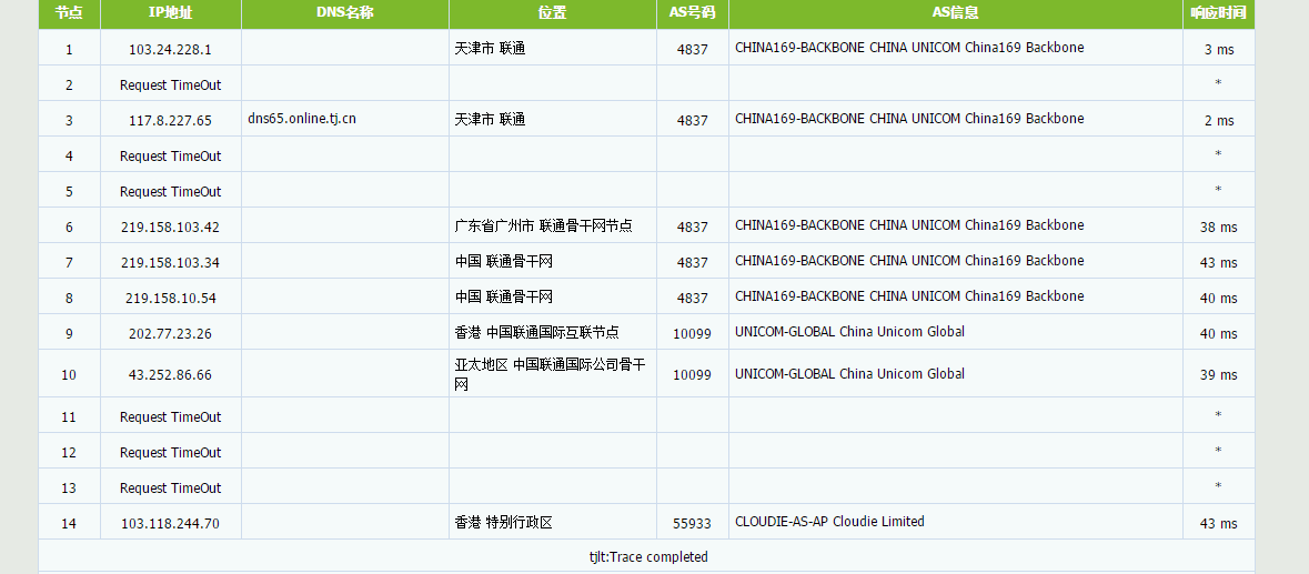 JuHost:香港BGP VPS:100M带宽,限量折扣100台,2.99美元/月起,支持支付宝/Paypal,3天退款保证 评测-