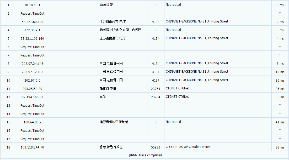 JuHost:香港BGP VPS:100M带宽,限量折扣100台,2.99美元/月起,支持支付宝/Paypal,3天退款保证 评测-