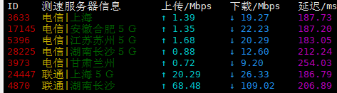 DatabaseMart:VPS/GPU服务器/独立服务器春季大礼包,全场57折 评测-