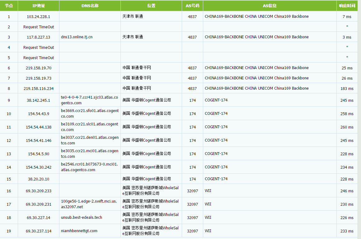 DatabaseMart:VPS/GPU服务器/独立服务器春季大礼包,全场57折 评测-