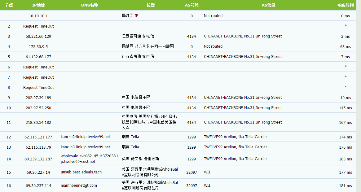 DatabaseMart:VPS/GPU服务器/独立服务器春季大礼包,全场57折 评测-