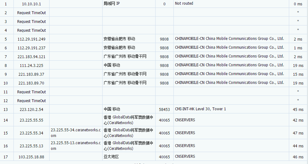 ToToTel:企业级VPS香港CMI线路500Mbps共享带宽促销 年缴299美元 评测-