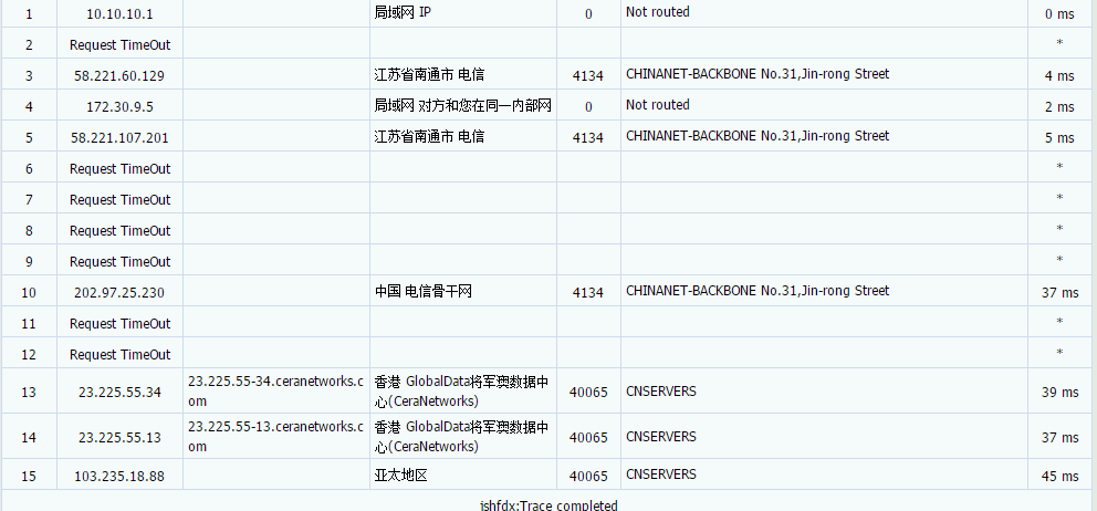 ToToTel:企业级VPS香港CMI线路500Mbps共享带宽促销 年缴299美元 评测-