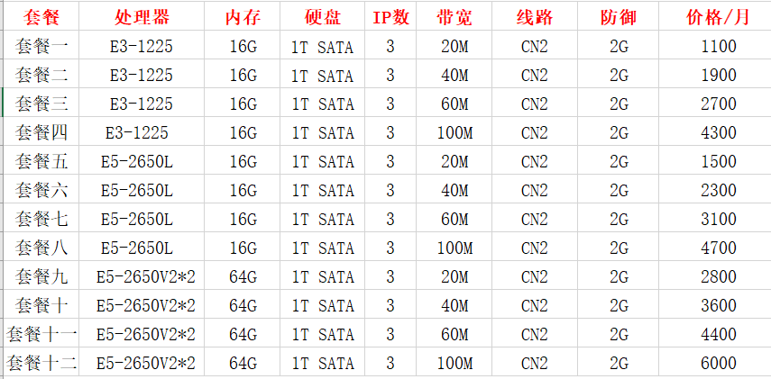 润信云:国内高防服务器4H4G 100g防御低至95元/月，香港CN2/BGP服务器超低延迟低至33元/月插图(4)