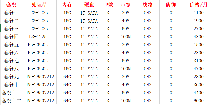 润信云:国内高防服务器4H4G 100g防御低至95元/月,香港CN2/BGP服务器超低延迟低至33元/月插图(4) 润信云:国内高防服务器4H4G 100g防御低至95元/月,香港CN2/BGP服务器超低延迟低至33元/月插图(4)