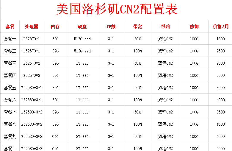 润信云:国内高防服务器4H4G 100g防御低至95元/月,香港CN2/BGP服务器超低延迟低至33元/月插图(5) 润信云:国内高防服务器4H4G 100g防御低至95元/月,香港CN2/BGP服务器超低延迟低至33元/月插图(5)