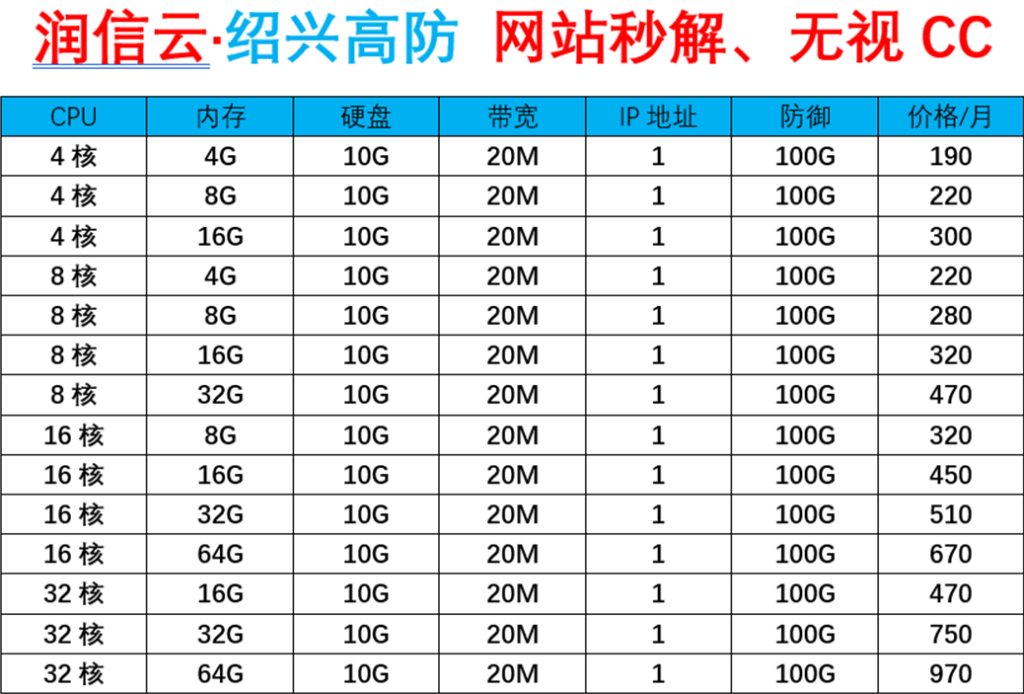 润信云:国内高防服务器4H4G 100g防御低至95元/月，香港CN2/BGP服务器超低延迟低至33元/月插图(2)