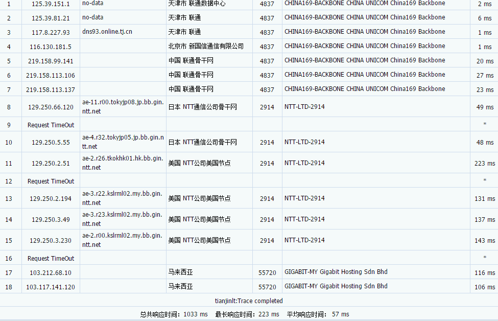 Casbay: 马来西亚VPS,100Mbps带宽不限流量,支持Linux/Window,月付 $9.59起 评测-