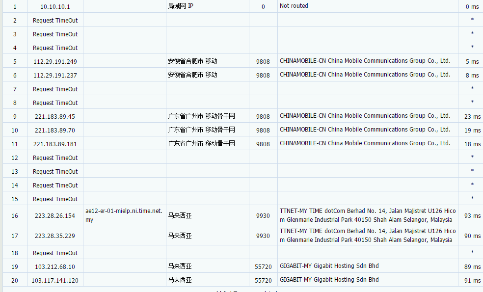 Casbay: 马来西亚VPS,100Mbps带宽不限流量,支持Linux/Window,月付 $9.59起 评测-