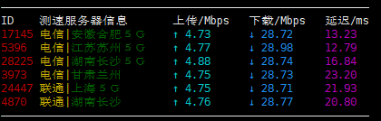 行上云 河南BGP VPS:2核2G/40GB SSD/无限流量/5Mbps带宽/¥9.80元/月 评测-