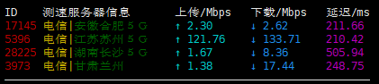 ColoCrossing:黑五 纽约机房vps1核/1GB/20G SSD/1Gbps不限流量,10美元/年,布法罗机房独服19美元/月起评测-