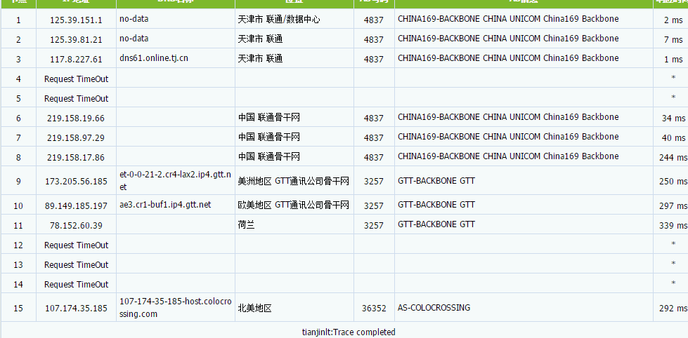 ColoCrossing:黑五 纽约机房vps1核/1GB/20G SSD/1Gbps不限流量,10美元/年,布法罗机房独服19美元/月起评测-