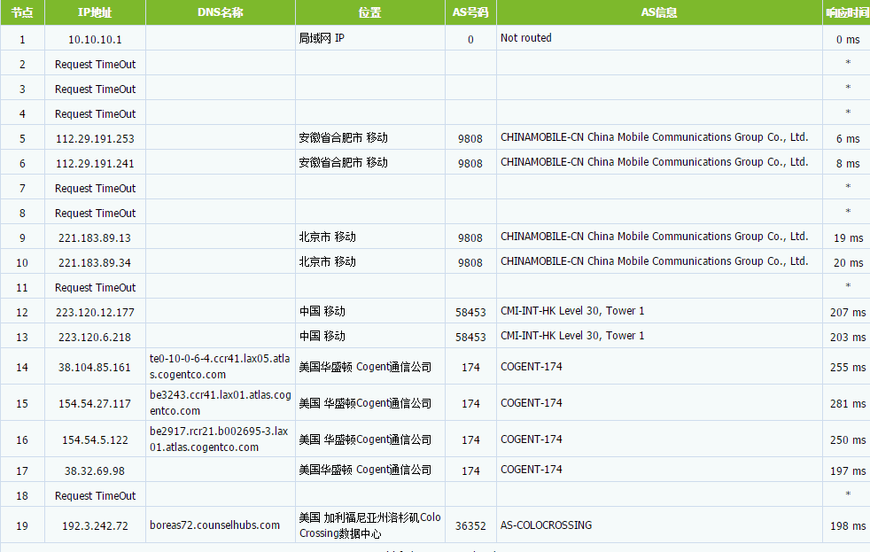 ColoCrossing:黑五 新增洛杉矶vps1核/1GB/20G SSD/1Gbps不限流量,3.95美元/月起 评测-