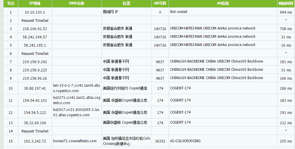 ColoCrossing:黑五 新增洛杉矶vps1核/1GB/20G SSD/1Gbps不限流量,3.95美元/月起 评测-