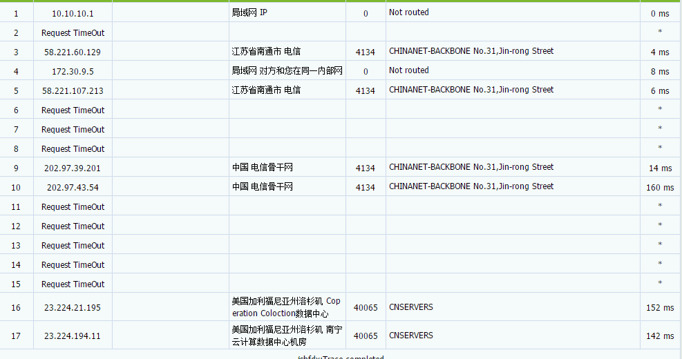 OuluCloud - CN2/9929三周年特惠 美国优化高防 香港CN2 美国/加拿大OVH 七折 评测-